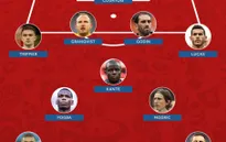 Đội hình tiêu biểu FIFA World Cup™ 2018 khá “dị” của B-R Football: Cặp trung vệ “lạ”, vắng Kane