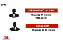 Truy thu thuế hơn 4 tỷ đồng với cá nhân nhận tiền từ Facebook, Google