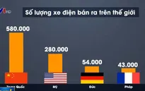 Thị trường Trung Quốc có ý nghĩa quan trọng với Tesla - Vì sao?
