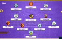 ĐHTB vòng 4 Ngoại hạng: “Nghịch lý” Lukaku – Joe Hart