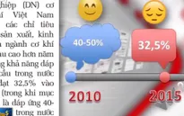 Trình độ cơ khí của Việt Nam ở đâu trên con đường Cách mạng công nghiệp 4.0?