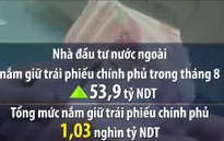 Giới đầu tư quốc tế mạnh tay mua trái phiếu Chính phủ Trung Quốc
