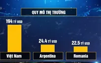 Vấn đề cốt lõi khiến chứng khoán Việt Nam không được thăng hạng