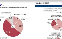 "Ma sát" Mỹ - Trung có thể kéo dài trên 10 năm