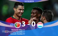 Bồ Đào Nha 3-0 Luxembourg: Ronaldo lập công (Bảng B, Vòng loại EURO 2020)
