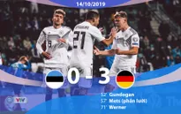 ĐT Estonia 0-3 ĐT Đức: Chiến thắng với chỉ 10 người (Bảng C, Vòng loại EURO 2020)