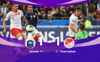 ĐT Pháp 1-1 ĐT Thổ Nhĩ Kỳ: Ngôi đầu không đổi! (Bảng H, Vòng loại EURO 2020)