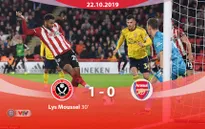 Sheffield United 1-0 Arsenal: Pháo thủ bế tắc