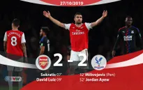 Arsenal 2-2 Crystal Palace: Pháo Thủ chia điểm đáng tiếc