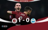 AC Milan 1-0 SPAL: Milan giành chiến thắng đầu tiên với HLV Pioli