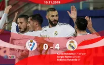 Eibar 0-4 Real Madrid: Benzema lập cú đúp, Real Madrid giành 3 điểm thuyết phục