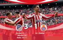 Atletico Madrid 3-1 Espanyol: Morata tiếp tục ghi bàn!