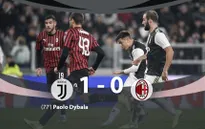 Juventus 1-0 AC Milan: Ronaldo nhạt nhòa, Dybala tỏa sáng