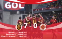 ĐT Tây Ban Nha 7-0 ĐT Malta: Tạo "mưa bàn thắng", ĐT Tây Ban Nha giành vé dự VCK EURO 2020