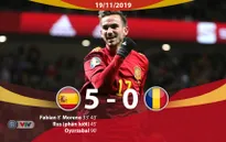 ĐT Tây Ban Nha 5-0 ĐT Romania: Chiến thắng ấn tượng