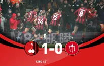 AFC Bournemouth 1-0 Man Utd: Joshua King ghi bàn duy nhất, Man Utd thua trên sân khách