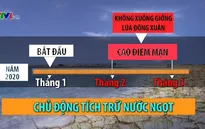 Hạn hán ở các quốc gia sông Mekong