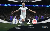Tottenham 4-2 Olympiacos: Chiến thắng khó tin