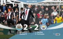 Newcastle 2-2 Manchester City: Trận hòa đáng thất vọng