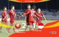 VIDEO Highlights: U22 Việt Nam 2-1 U22 Indonesia (Bảng B môn bóng đá nam SEA Games 30)
