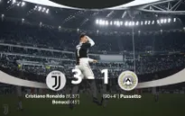 Juventus 3-1 Udinese: Ronaldo lập cú đúp đẹp mắt