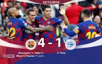 Hàng công bùng nổ, Barcelona thắng đậm Alaves