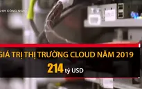 Phác thảo về công nghệ điện toán đám mây