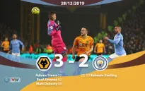 Wolverhampton 3-2 Manchester City: Màn ngược dòng ngoạn mục