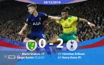 Norwich City 2-2 Tottenham: Chia điểm nhọc nhằn (Vòng 20 Ngoại hạng Anh)