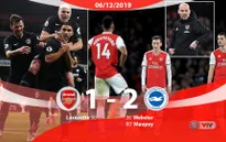Arsenal 1-2 Brighton: Trận thua thất vọng