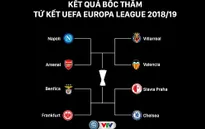 Kết quả bốc thăm Tứ kết Europa League: Arsenal gặp Napoli, Chelsea gặp Slavia Praha