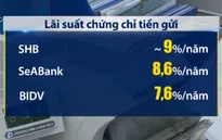 Lãi suất chứng chỉ tiền gửi tiến sát 9%/năm