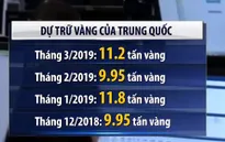 Trung Quốc tăng cường dự trữ vàng
