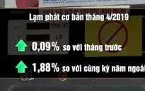 Giá điện, xăng tăng tác động đến chỉ số giá tiêu dùng và lạm phát