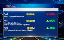 Thanh khoản thị trường chứng khoán trong nước đầu tuần thấp