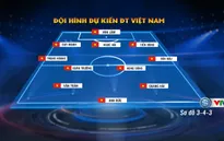 ĐT Thái Lan - ĐT Việt Nam: Đội hình dự kiến trận khai mạc King's Cup 2019