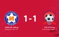 SHB Đà Nẵng 1-1 CLB Hải Phòng: Chia điểm tại Hoà Xuân! (Vòng 15 Wake-up 247 V.League 1-2019)