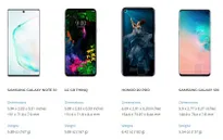 Galaxy Note 10 sở hữu kích thước hoàn hảo?