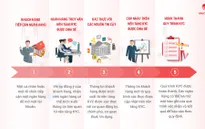 Triển khai ứng dụng công nghệ Blockchain trong lĩnh vực tài chính