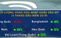 CNN nêu ra 4 bên hưởng lợi từ căng thẳng thương mại Mỹ - Trung