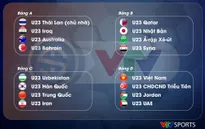 U23 Việt Nam nằm cùng bảng U23 CHDCND Triều Tiên tại VCK U23 châu Á 2020