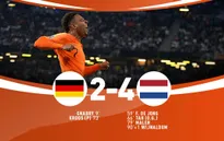 Kết quả vòng loại EURO 2020: ĐT Đức 2-4 ĐT Hà Lan, ĐT Slovakia 0-4 ĐT Croatia...