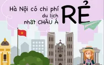 [Infographic] Thủ đô Hà Nội có chi phí du lịch rẻ nhất châu Á