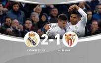 Real Madrid 2-1 Sevilla: Casemiro tỏa sáng, Real giành ngôi đầu bảng