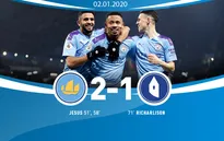 Manchester City 2-1 Everton: Gabriel Jesus toả sáng, Man City có chiến thắng năm mới