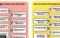 Đơn giản hóa thủ tục hành chính tại cổng dịch vụ công quốc gia