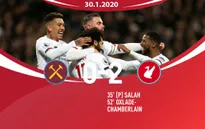 West Ham 0-2 Liverpool: Nối dài mạch bất bại, củng cố ngôi đầu Ngoại hạng Anh