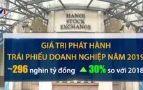 Trái phiếu doanh nghiệp cần sự minh bạch hơn là gò bó