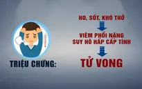 Triệu chứng và cách phòng tránh bệnh viêm đường hô hấp cấp do chủng virus Corona mới gây ra