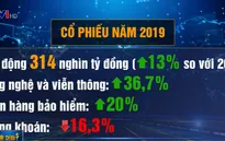 Trái phiếu doanh nghiệp tăng trưởng đột phá